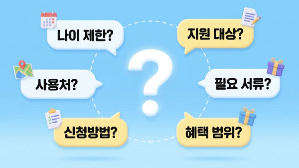 2026 문화예술패스 자주 묻는 질문(FAQ) 인포그래픽