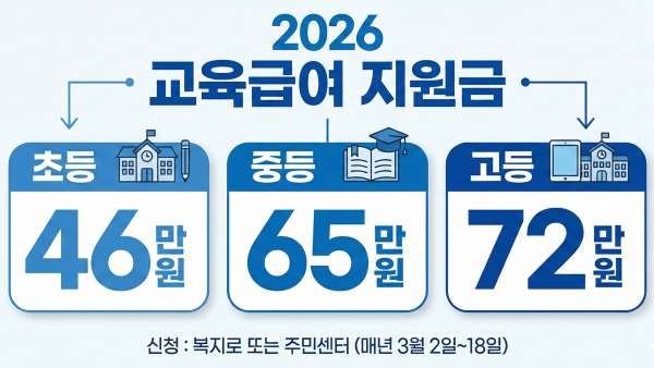2026년 초중고 교육급여 지원 금액(46만, 65만, 72만)이 적힌 인포그래픽