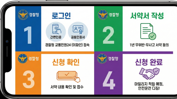 스마트폰 앱을 이용한 착한 운전 마일리지 신청 4단계 가이드