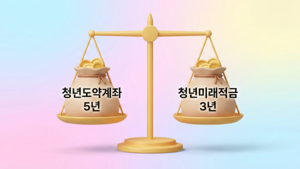 청년도약계좌와 청년미래적금의 혜택을 비교하는 저울 일러스트